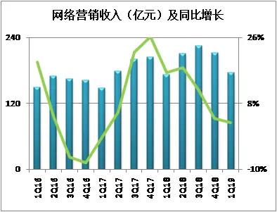 百度为何分拆成瘾？